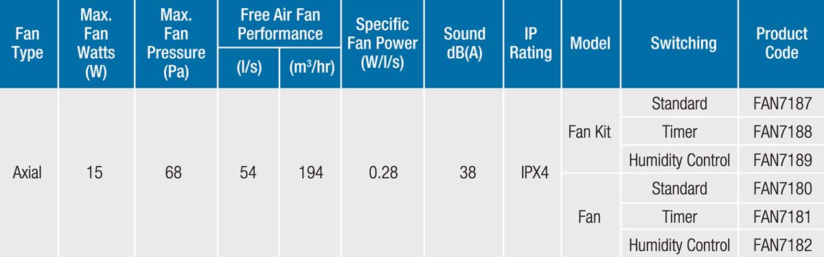 Bathroom Extraction Fan Wellington - Bathroom Exhaust Fan 4 150mm-bathroom-extract-fans-specifications-manrose